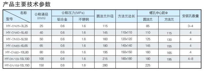 ��ˮ܇���y���g�����DƬ