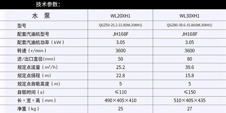 嘉陵本田汽油機抽水機技術參數圖片 嘉陵本田汽油機抽水機技術參數圖片