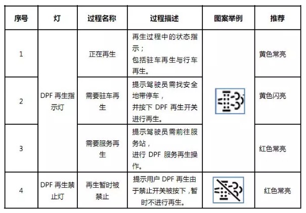 DPF �����c(di��n)����ʽ�����