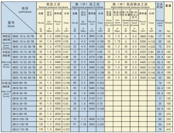 CB-TB܇�d��������Ҫ���g(sh��)����(sh��)