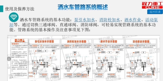 灑水車(chē)管路系統(tǒng)概述 灑水車(chē)管路系統(tǒng)概述