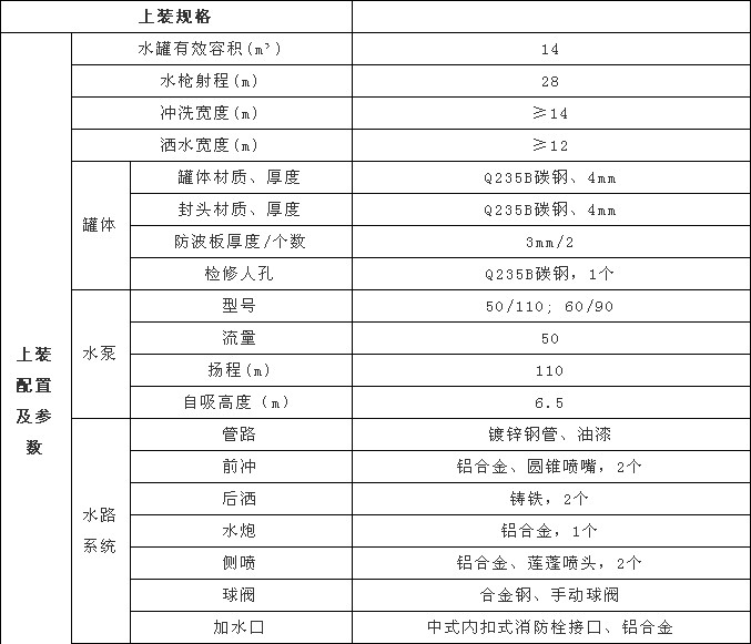 國六14方東風華神T5灑水車上裝配置及參數(shù) 國六14方東風華神T5灑水車上裝配置及參數(shù)