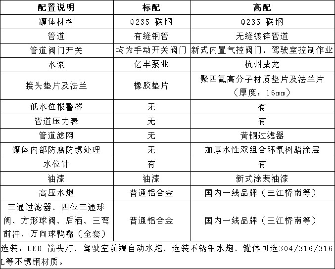 ����12���|�L(f��ng)�A��F5��ˮ܇�x�b����