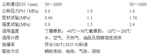 ��ˮ܇D71F46-16C�r�����y��Ҫ���g����(sh��)