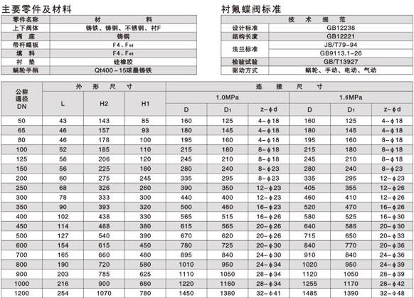 ΁݆���A�r�����y�B�ӳߴ�