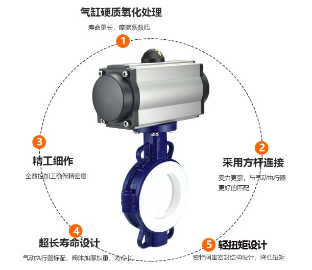 ��ӌ��Aʽ�r�����y_��ӷ��m�r�����y-��ˮ܇���3