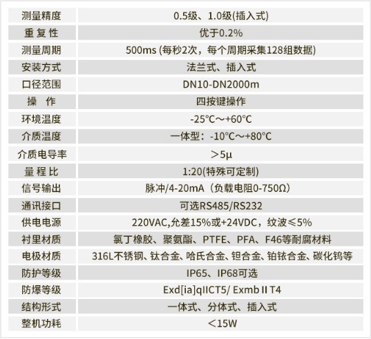 ��ˮ늴�����Ӌ���܅���(sh��)