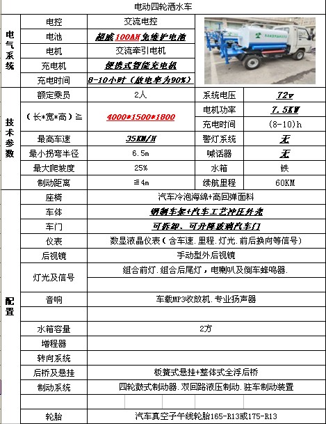 1.5-2�����ϑ�늄�(d��ng)��݆��ˮ܇��܇���Å���(sh��)