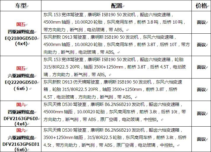 ��(gu��)��|��(gu��)���|�L(f��ng)4x4��6x6ԽҰ�ױP�r(ji��)���