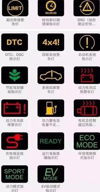 ��Ҏָʾ��D��