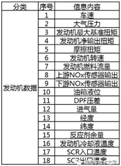 T-BOX���ו��ς�ʲô������