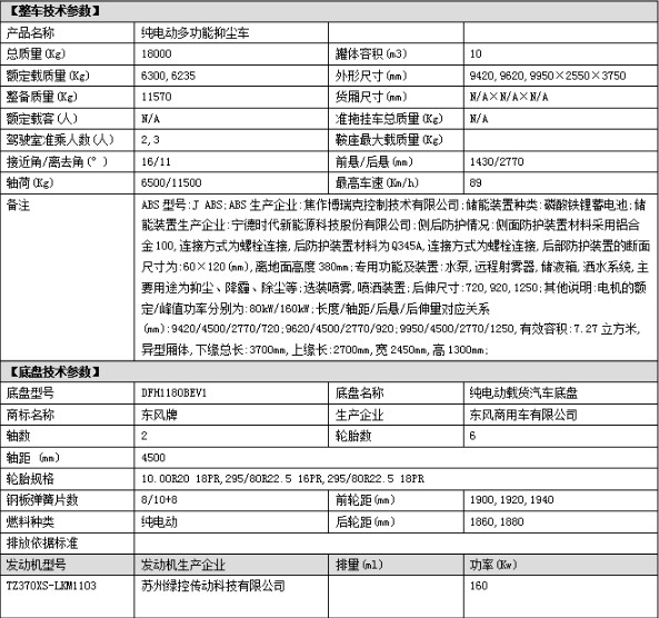 10���|�L(f��ng)���\��늄�(d��ng)�։m܇(ch��)���g(sh��)����(sh��)