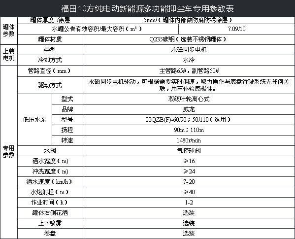 10�����＃늄��։m܇���g����