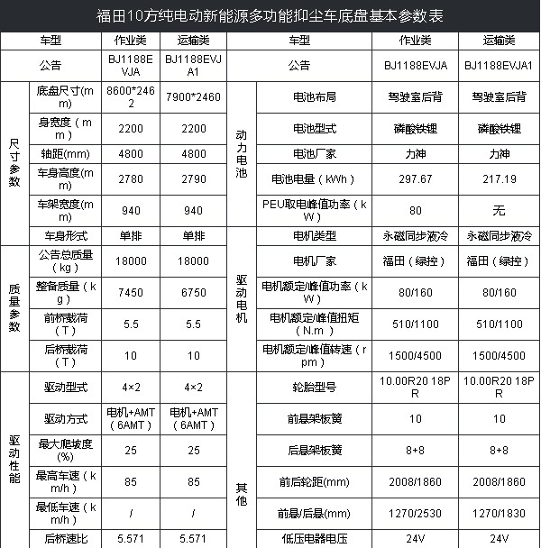 10�����＃늄��։m܇���g����