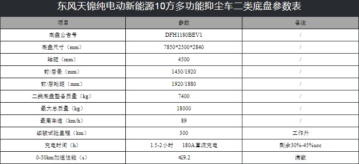 10���|�L(f��ng)���\��늄�(d��ng)�։m܇(ch��)���g(sh��)����(sh��)