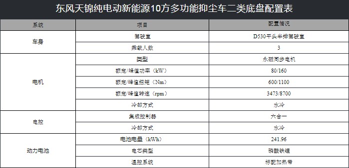 10���|�L(f��ng)���\��늄�(d��ng)�։m܇(ch��)���g(sh��)����(sh��)