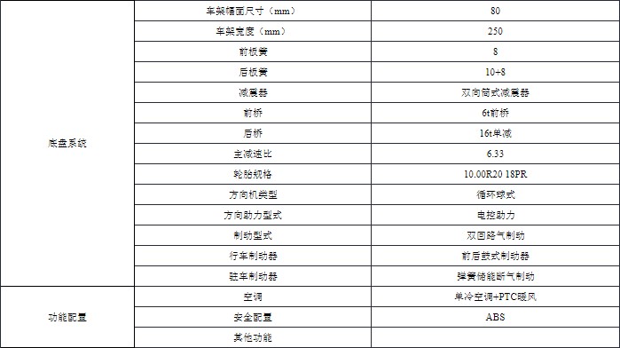 10���|�L(f��ng)���\��늄�(d��ng)�։m܇(ch��)���g(sh��)����(sh��)