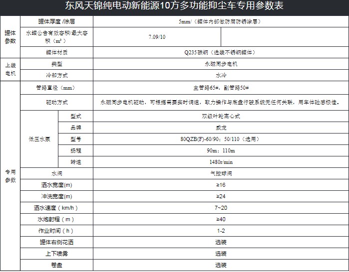 10���|�L(f��ng)���\��늄�(d��ng)�։m܇(ch��)���g(sh��)����(sh��)