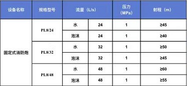 ��������ˮ�ڣ���˹�أ��ļ��g����(sh��)