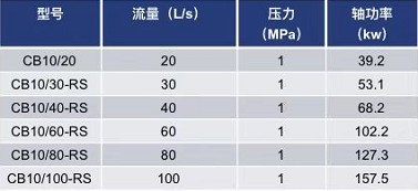 ���õ͉������ã��Ϻ����꣩�ļ��g����(sh��)