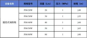 ��������ˮ����ĭ�����ڣ���˹�أ��ļ��g����(sh��)