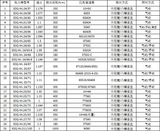 �f��Pϵ��׃����ȡ����(WLY)