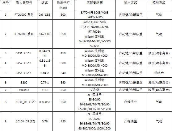 ����ϵ��׃����ȡ����