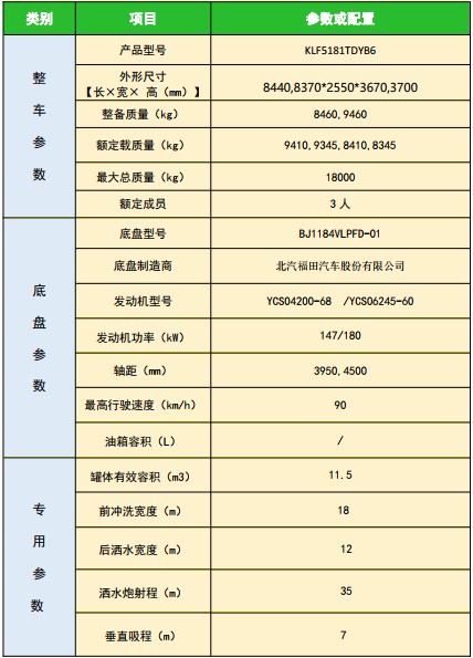 ������������ES7���޶๦���։m܇