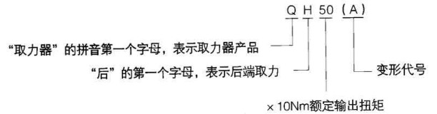 ȡ������̖����ĸ�������x��