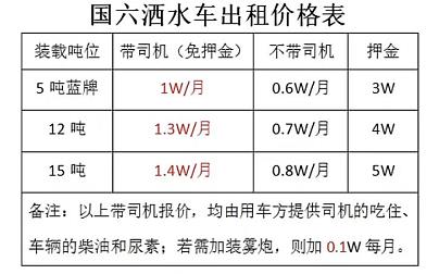 ��ˮ܇����r���