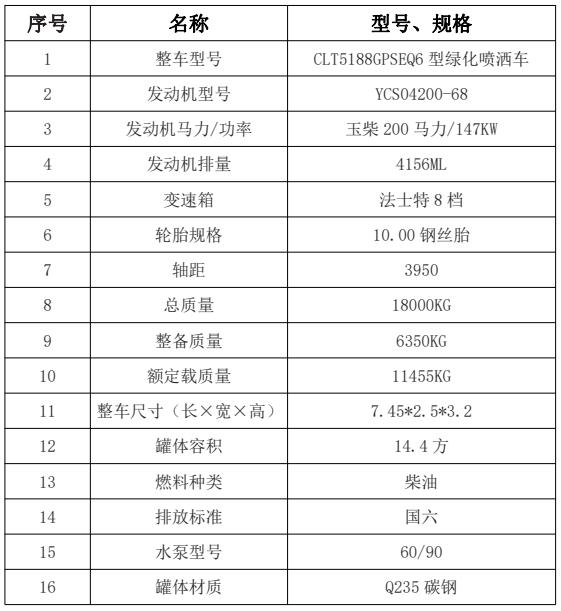 ��(gu��)������W⏴��S��14.4����ˮ܇