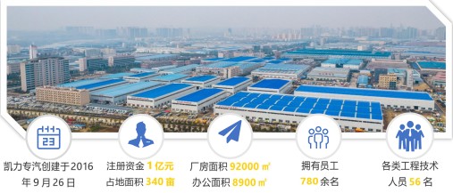 凱力汽車公司介紹 凱力汽車公司介紹