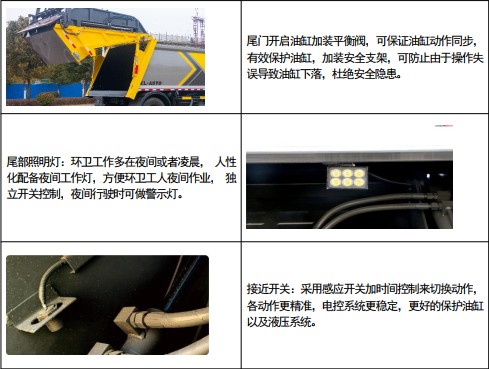 凱力風牌江鈴凱運壓縮式垃圾車分解圖示 凱力風牌江鈴凱運壓縮式垃圾車分解圖示