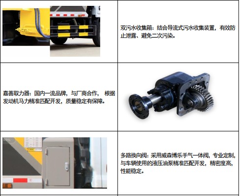 凱力風牌江鈴凱運壓縮式垃圾車分解圖示 凱力風牌江鈴凱運壓縮式垃圾車分解圖示