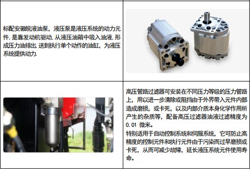凱力風牌江鈴凱運壓縮式垃圾車分解圖示 凱力風牌江鈴凱運壓縮式垃圾車分解圖示