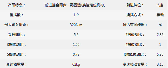 �f��PWLY5TS32-1׃��������(sh��)