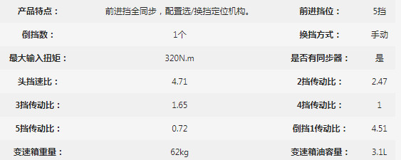 �f��PWLY5TS32-3׃��������(sh��)
