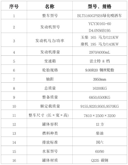 國六東風(fēng)多利卡(D9)12方灑水車配置表 國六東風(fēng)多利卡(D9)12方灑水車配置表