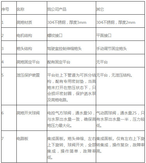 �Ԅ����ˮ���c��Ʒ�|(zh��)�����ȱ�