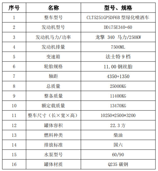 �����|�L(f��ng)����22.3����ˮ܇���g(sh��)����(sh��)��