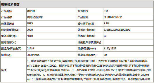 車型基本參數(shù)表 車型基本參數(shù)表