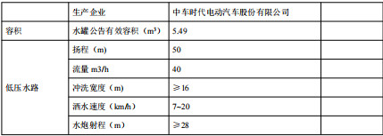 ��Ҫ���g(sh��)����(sh��)