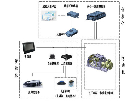 控制系統(tǒng)拓?fù)鋱D 控制系統(tǒng)拓?fù)鋱D