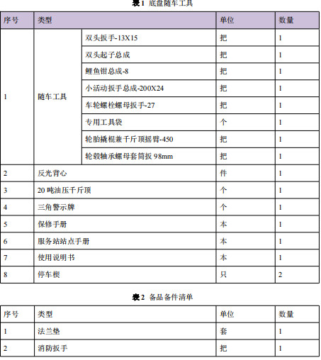 �S܇����/��Ʒ���