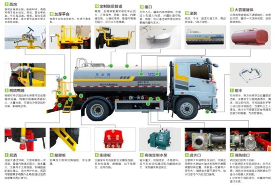 國六12方-15方東風柳汽M3灑水車分解結構圖 國六12方-15方東風柳汽M3灑水車分解結構圖