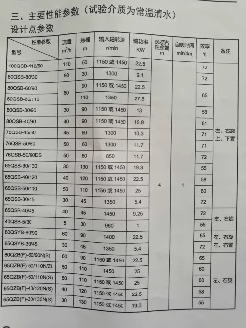 山東唯佳車用自吸離心式灑水泵主要性能參數 山東唯佳車用自吸離心式灑水泵主要性能參數