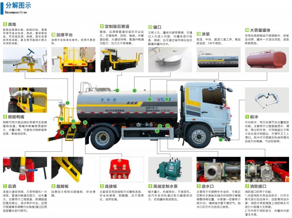 �|�L��������13.5������Դ��ˮ܇�ֽ�Dʾ