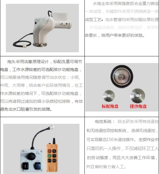 ���DD6050M늄�(d��ng)��ˮ�ڼ�(x��)��(ji��)չʾ