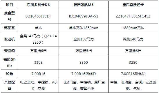 �{��7����ˮ܇���|�LD6�������I��M5���������������{�ƞ�ˮ܇��ô�x��