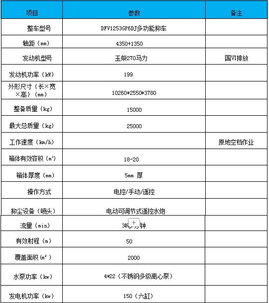 東風(fēng)D3多功能爆破抑塵車_50米礦用爆破抑塵車 東風(fēng)D3多功能爆破抑塵車_50米礦用爆破抑塵車